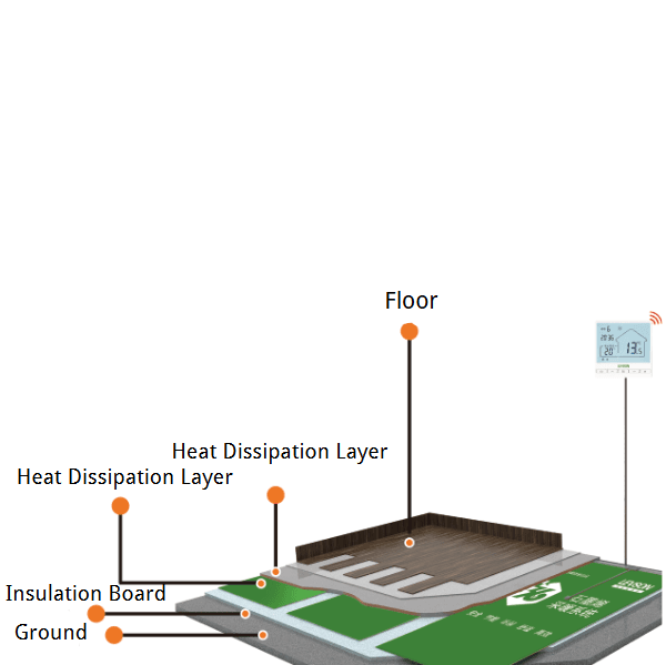 underfloor heating pad